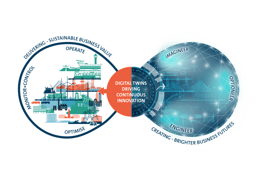 Successfully implementing your digital twin l Royal HaskoningDHV