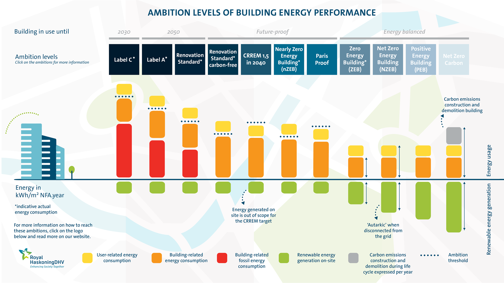 RoyalHaskoningDHV Infographic Ambition levels Buildings 2023