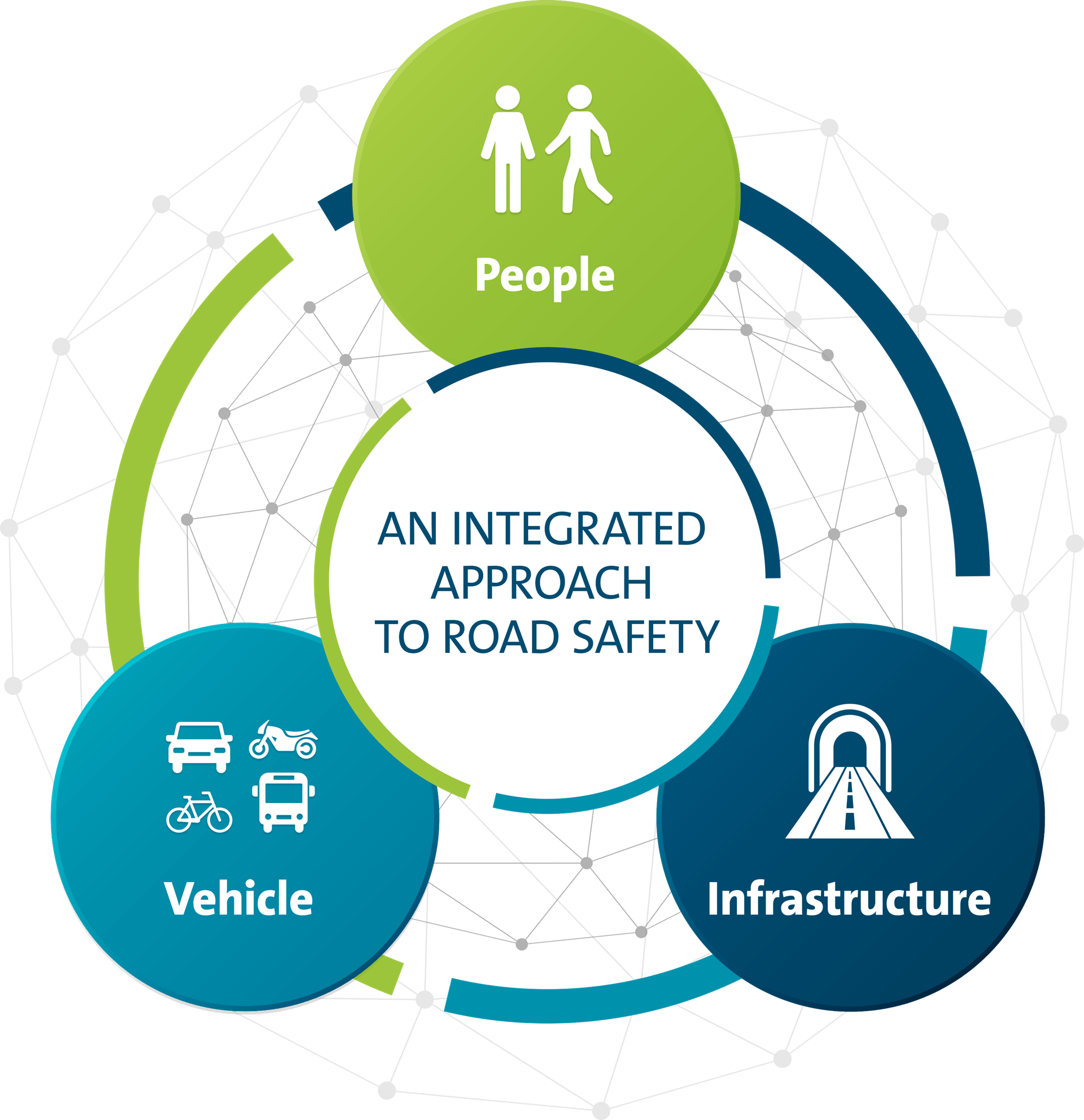 Road safety model