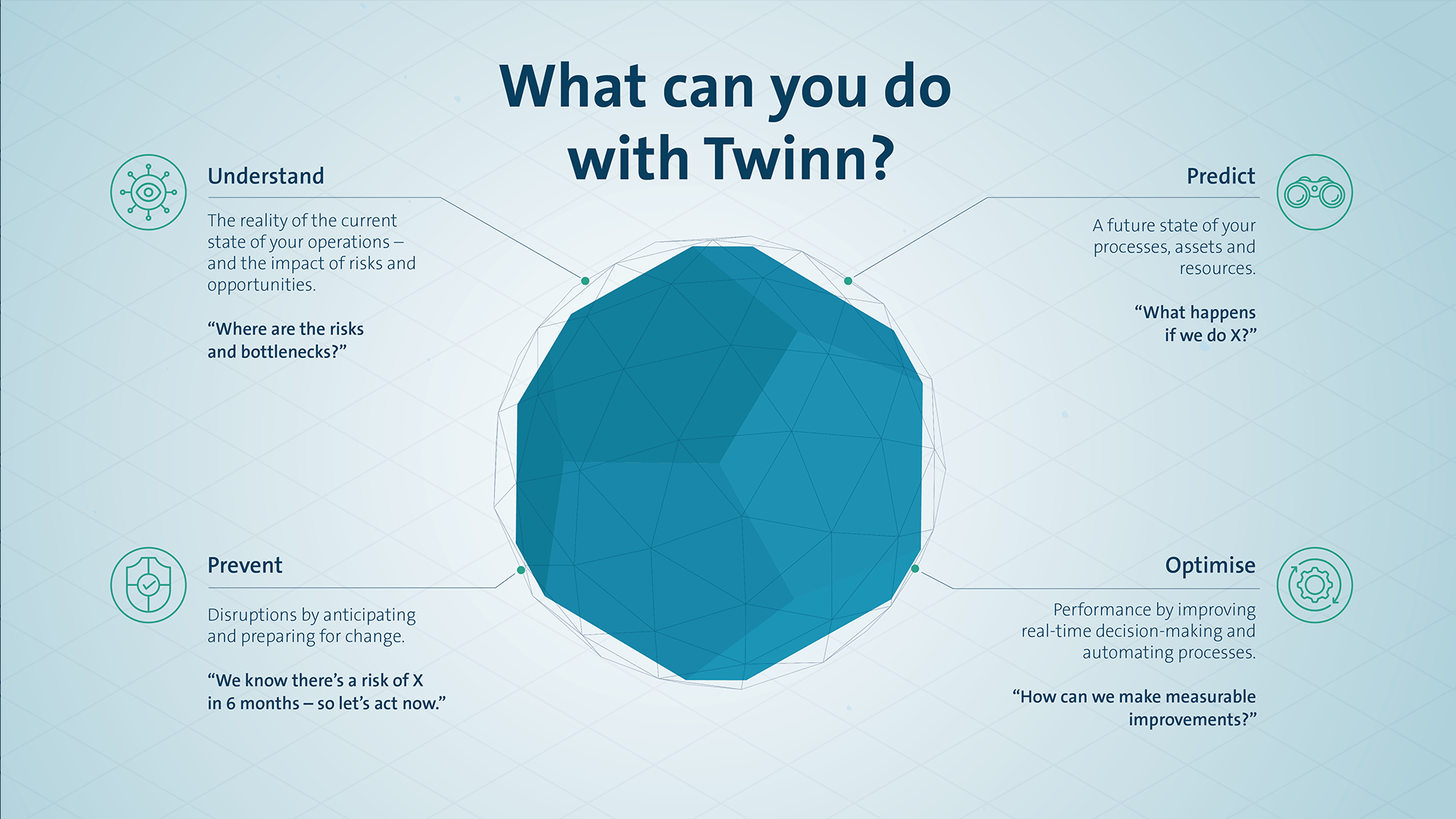 What can you do with Twinn infographic