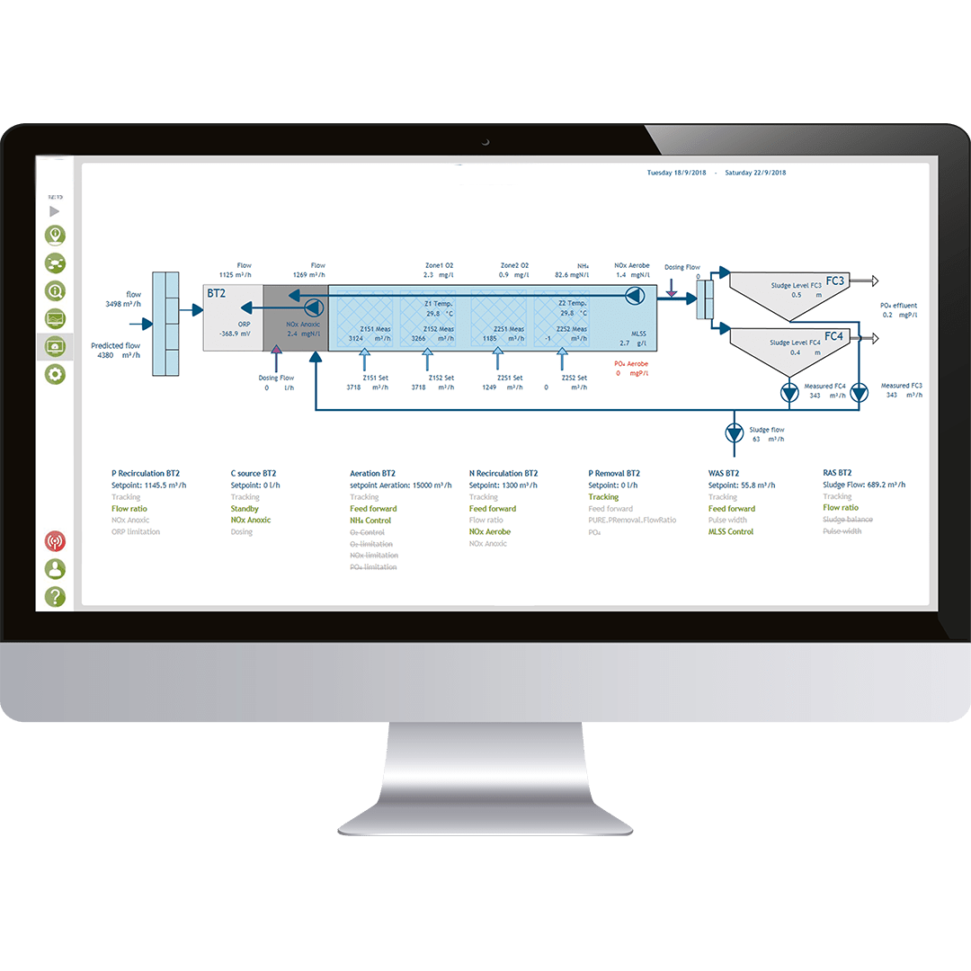 Aqua Suite software for wastewater treatment