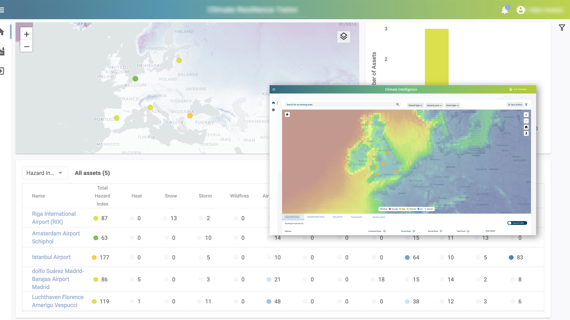 Wind hazard map in climate intelligence application