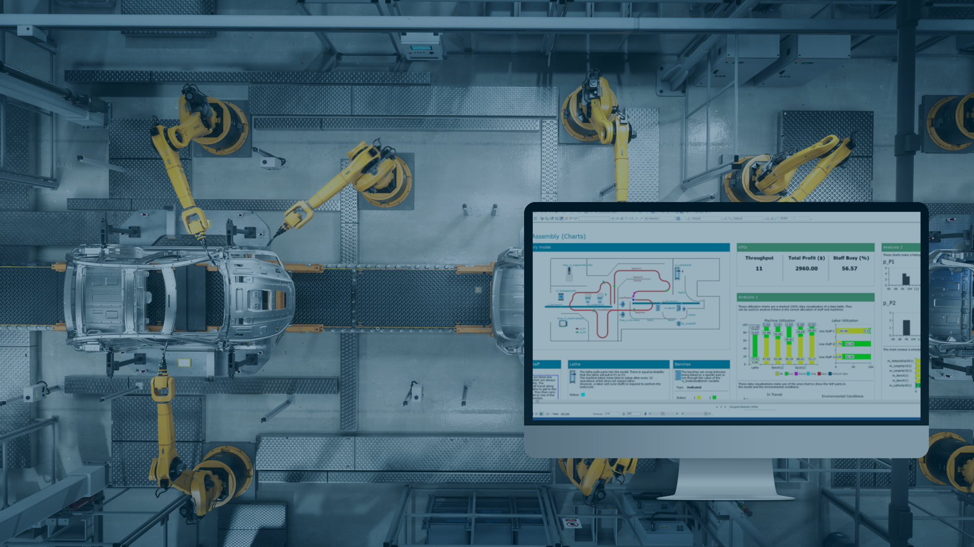 An automotive factory with a Witness simulation software model displayed to optimise the factory